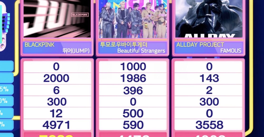 Watch: BLACKPINK Snags 6th Win For “JUMP” On “Inkigayo”; Performances By TXT, Yena, XngHan&Xoul, And More