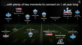X Publishes Guide to NFL Engagement and Opportunities