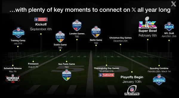 X Publishes Guide to NFL Engagement and Opportunities