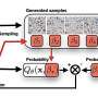 Deep learning method enables efficient Boltzmann distribution sampling across a continuous temperature range
