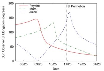 NASA Probably Had Psyche Spacecraft Look at 3I/Atlas Today and 15 Other Craft Will Get a Look
