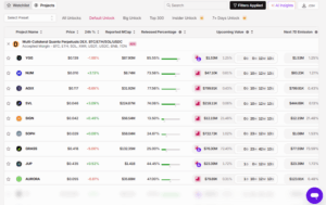 $5M in Token Unlocks Coming in October’s 4th Week