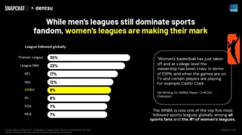 Women’s Professional Sports See Increased Snapchat Engagement
