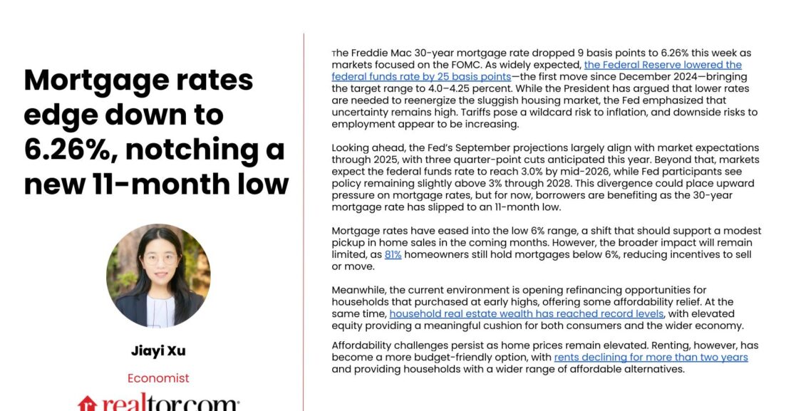 Mortgage Rates Fall to Lowest Level Since October 2024