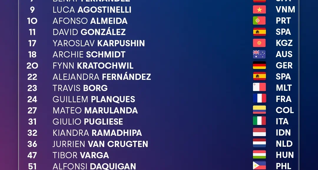 19 Nationalities line up for the 20th Red Bull MotoGP Rookies Cup Season