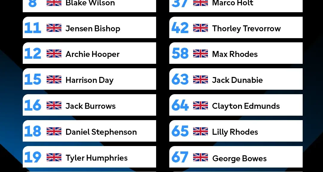 2026 R&G Moto4 British Cup Entry List announced